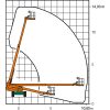 Diagrama de trabalho da plataforma de trabalho telescópica ST 14 A II