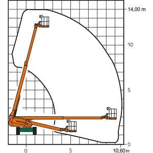 Diagrama de trabajo de la plataforma de trabajo telescópica ST 14 A II