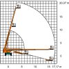 Diagrama de trabajo del ST 20 Etapa telescópica