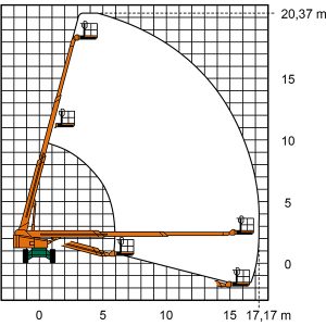 Diagrama de trabalho do estágio telescópico ST 20 A