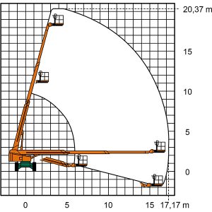 Diagramă de lucru ST 20 A II Platformă de lucru telescopică