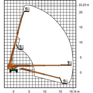 Diagram with working dimensions of the ST 22 KA II telescopic work platform