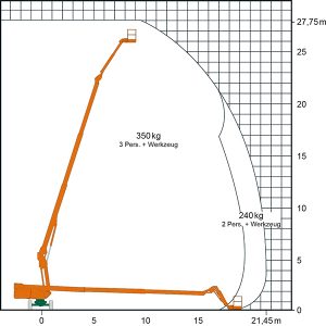 Working diagram ST 28 KA V Telescopic work platform