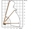 Leistungsdiagramm ST 40 KA Teleskop-Bühne