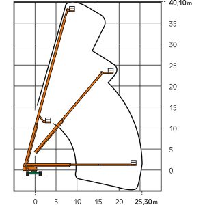 Performance diagram ST 40 KA Telescopic stage