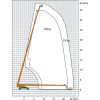 Diagramma di piattaforma telescopica di lavoro della ST 43 KA