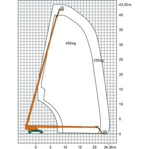 Telescopisch werkplatformschema van de ST 43 KA