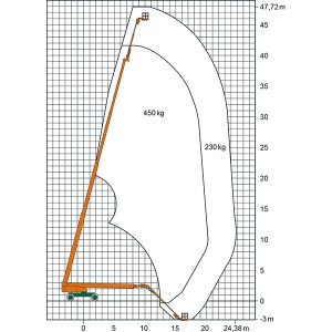 ST 48 KA Diagram plataforma de trabajo telescópica