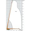 Diagramme de performance de la plate-forme télescopique ST 57 KA