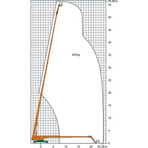 Leistungsdiagramm der ST 57 KA Teleskop-Arbeitsbühne