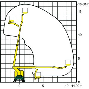 Arbeitsdiagramm Zweiwegefahrzeug T 17 U