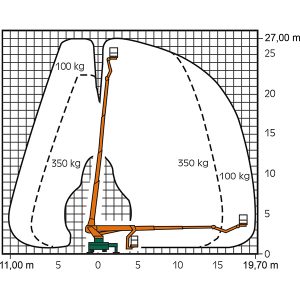 Diagramme du chantier T 27 K avec dimensions