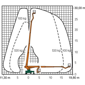 Arbeitsdiagramm Lkw-Bühne T 30 K mit Maßen