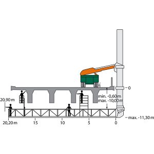 Diagramme UB 20 avec des dimensions de travail