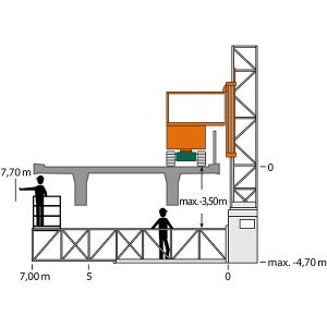 Dessin de l'unité d'enquête UB 7 avec dimensions de travail