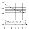 Diagrama de carril de la carretilla elevadora de terreno GSD 25-4700