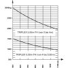 empilhadeira astendogram GSD 30-5500