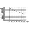 Laser chart of the GSD 30-5560 stacker