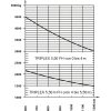 Diagrama de láser GSD 50-5500 A Carretilla elevadora