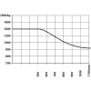 Электрическая вилочная тележка GSE 16-4500