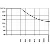 Данные о производительности вилочного погрузчика GSE 20-4500