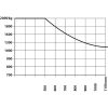 Datele de performanță ale stivuitorului GSE 20-4500