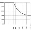 Wydajność wózka widłowego Manitou GSE 30-4500