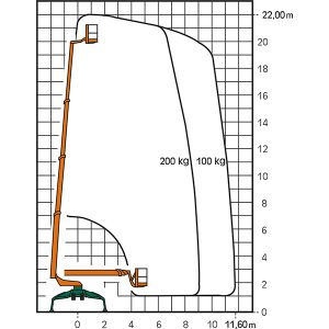 Arbeitsdiagramm Spinnen-Bühne RT 22