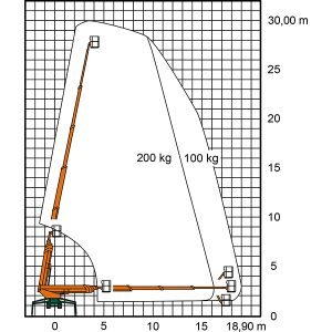 Arbeitsdiagramm der Spinnen-Arbeitsbühne RT 30 II von Ruthmann