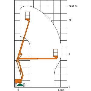 Arbeitsdiagramm der Gelenkteleskop-Arbeitsbühne SGT 12 A