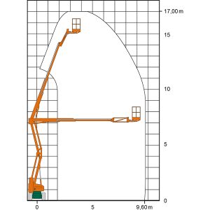 Diagrama de trabalho SGT 17 E IV