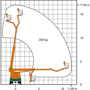 Schemat roboczy o wymiarach platformy roboczej dla ciężarówek T 17 K II jako rysunku