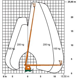 Arbeitsdiagramm der Lkw-Bühne T 26 B mit eingezeichneter Arbeitshöhe und seitlicher Reichweite