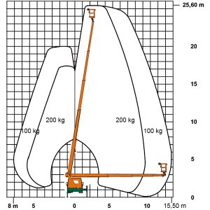 Diagrama de trabalho da plataforma de caminhão T 26 B com altura de trabalho e alcance lateral