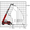 Work diagram of the telescopic forklift TS 1030