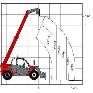 Lazer şeması TS 625 II Teleskopik forklift