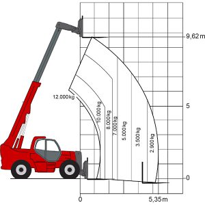 Gráfica láser TSH 10120 carretilla elevadora telescópica