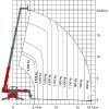 Gráfico de laser do carregador telescópico TSR 2150