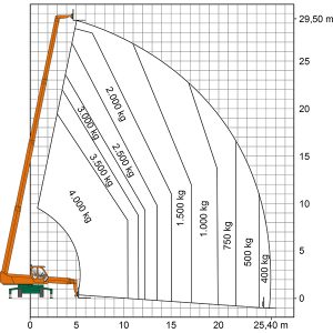 Laserogram wózek teleskopowy Roto TSR 3040