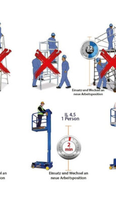 Ascensore per interni al posto della scala