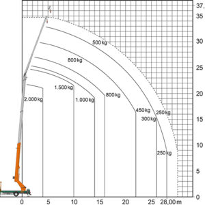 WEB_AK_2000kg_3740_Böcker_Diagram