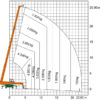 WEB_TSR_2650_Merlo_Diagram_Abg_Fork