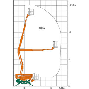 WEB_RGT_15_EK_Spinne_Imer_Diagramm