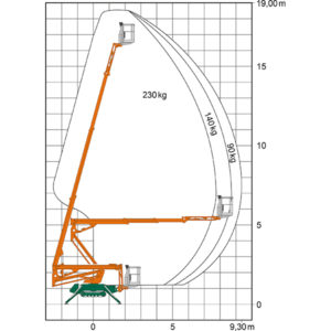 WEB_RGT_19_EK_Sp_Imer_Diagram