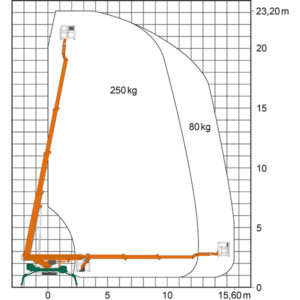 WEB RT 23 K Spider Teupen Diagram