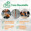 CO2-freie Baustelle