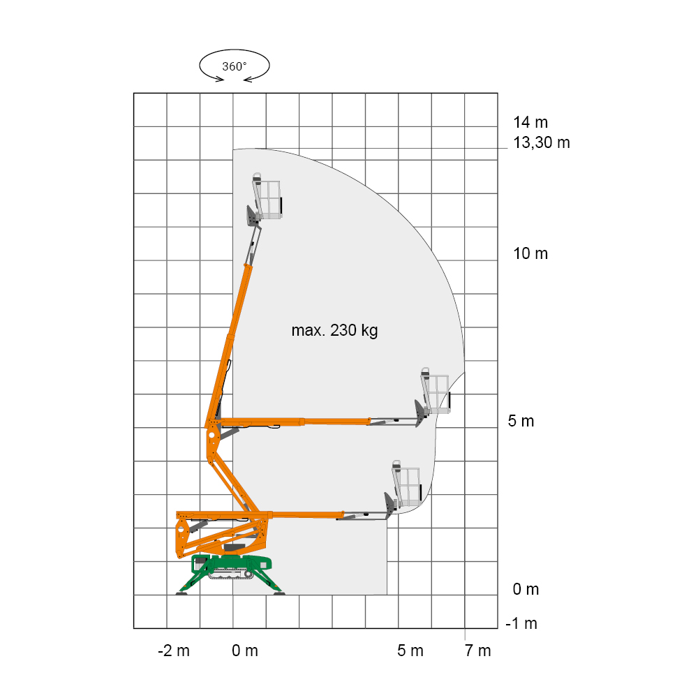 RGT 13 DK_Spinne_HINOWA_1000x1000px_Diagramm