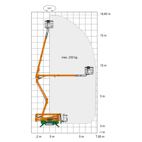 RGT 18 DEK_Spinne_HINOWA_1000x1000px_Diagramm