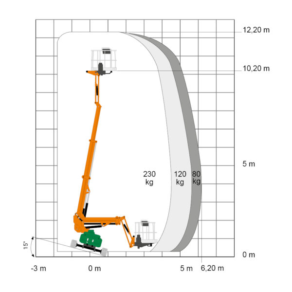RT 12 EK_RaupenTeleskop_ALMAC_1000x1000px_Diagramm 1