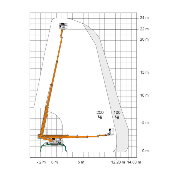 RT 24 DK_Spinne_TEUPEN_1000x1000px_Diagramm